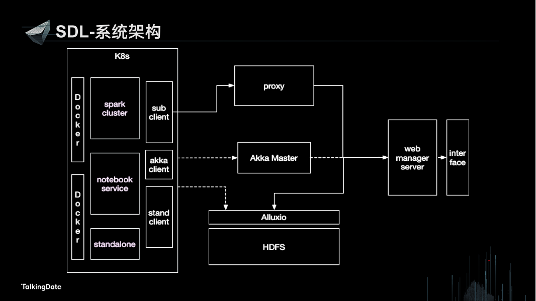 /【T112017-人本数据和智能分会场】Smart Data Lab-数据科学基础设施搭建的探索与实践-13